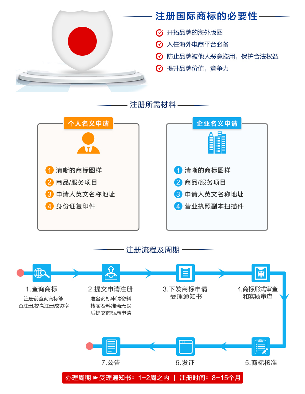 怎样注册商标通过率高